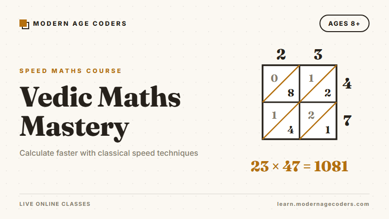 Vedic Maths Mastery: Speed Calculation with All 16 Sutras