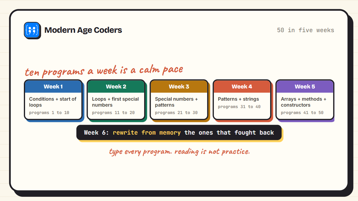 A five week plan to practise all 50 ICSE Java programs before the board exam