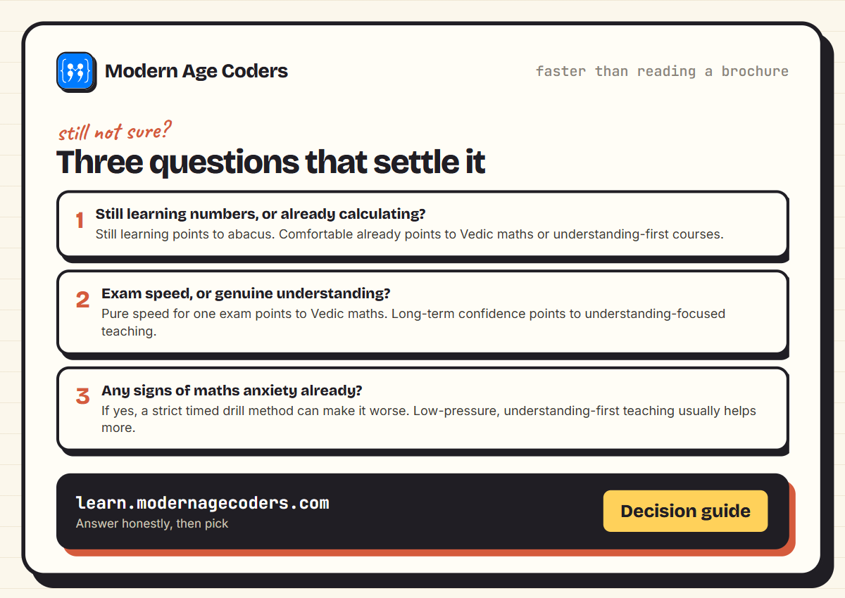 A three-question decision guide for choosing between abacus, Vedic maths, and understanding-focused mental maths for a child