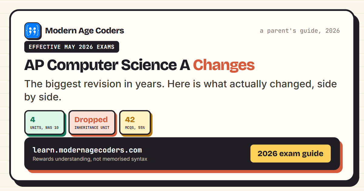 AP Computer Science A changes for 2026: four new units, inheritance dropped, file and dataset work added, new exam format