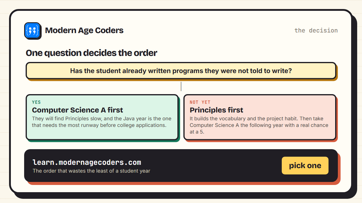 Decision diagram for choosing between AP Computer Science Principles and Computer Science A first