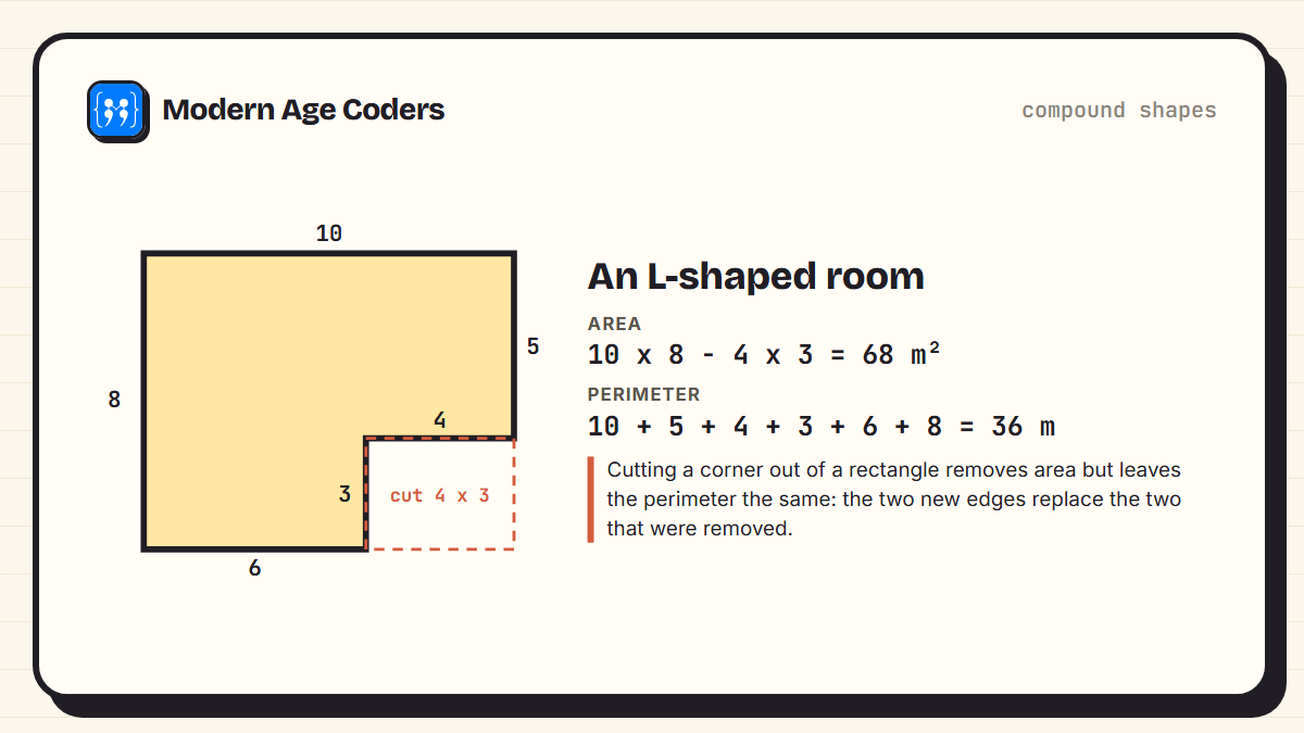 An L-shaped room made from a 10 by 8 rectangle with a 4 by 3 corner removed, with area 68 and perimeter 36