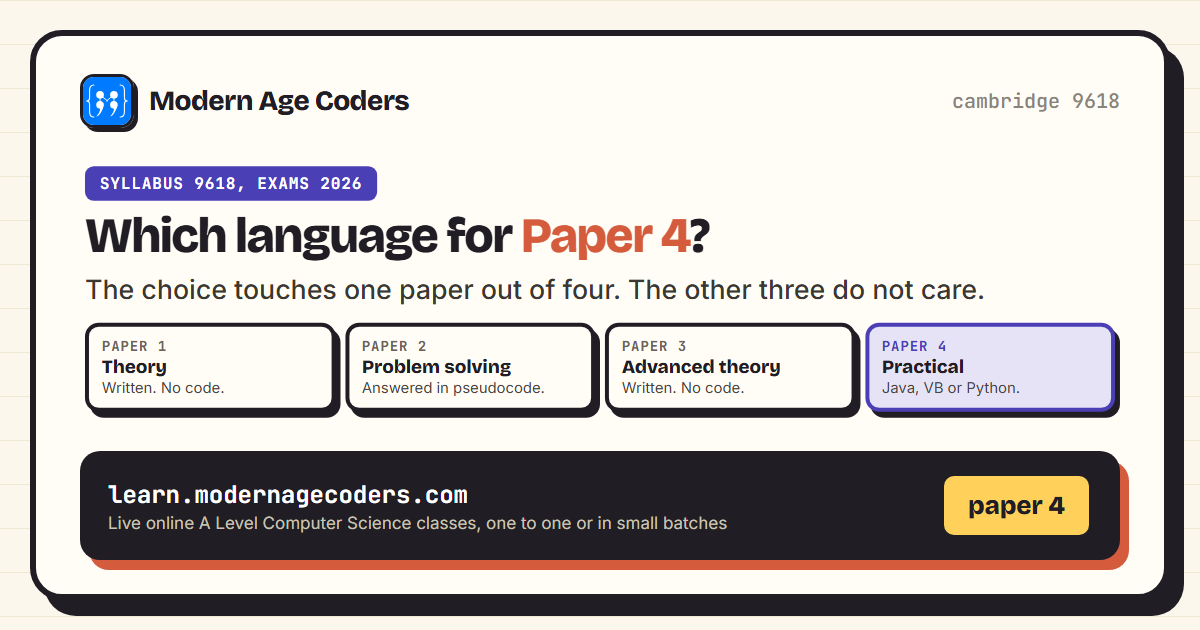 Cambridge 9618 papers 1 to 4, showing that only Paper 4 is written in Java, Visual Basic or Python