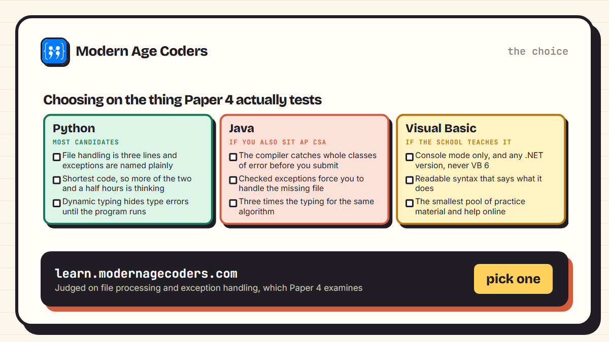 Comparison of Python, Java and Visual Basic for Cambridge 9618 Paper 4
