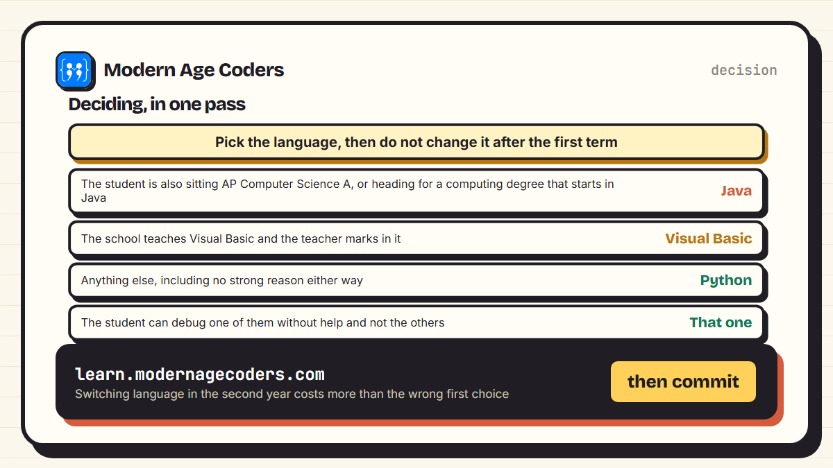 Decision rules for choosing a Cambridge 9618 Paper 4 programming language