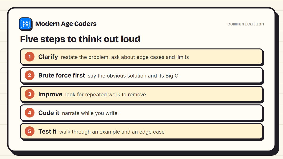 Five steps for thinking out loud in a coding interview: clarify, brute force first, improve, code it, test it