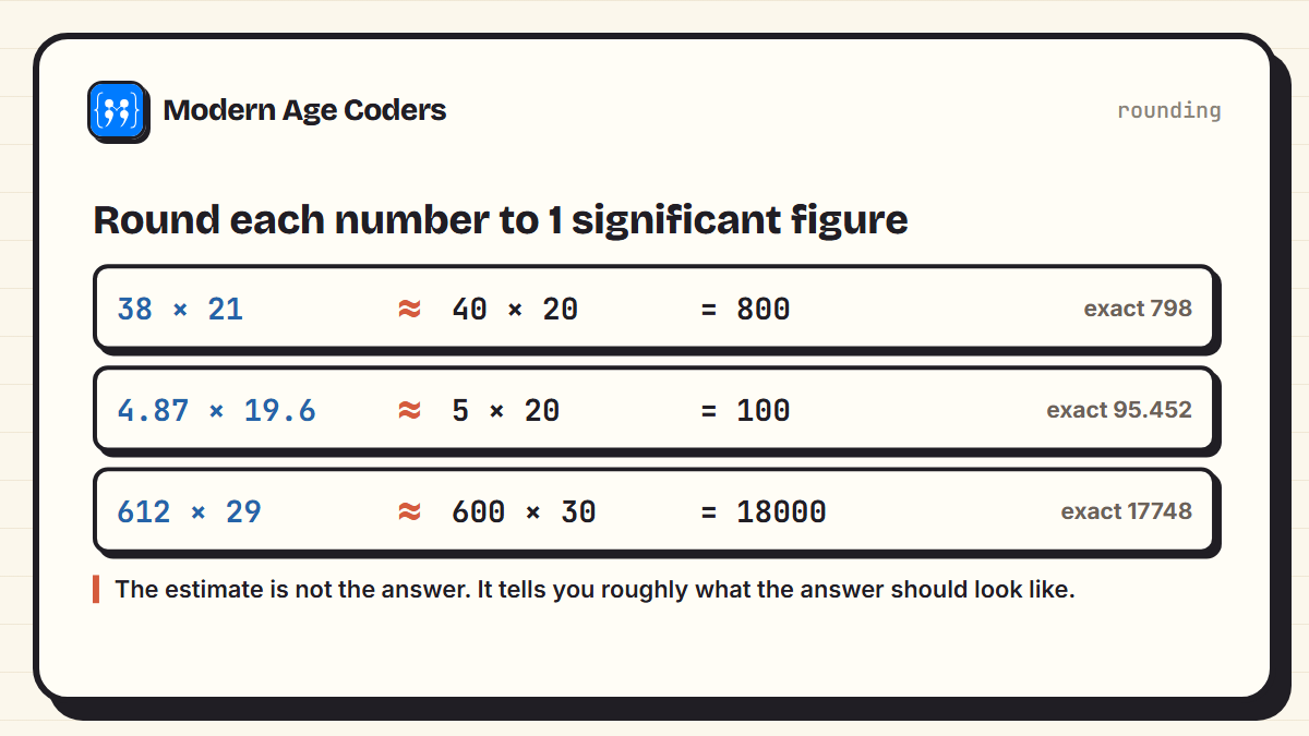Rounding to 1 significant figure: 38 times 21 is estimated as 40 times 20 = 800 (exact 798); 4.87 times 19.6 as 5 times 20 = 100 (exact 95.452); 612 times 29 as 600 times 30 = 18,000 (exact 17,748)