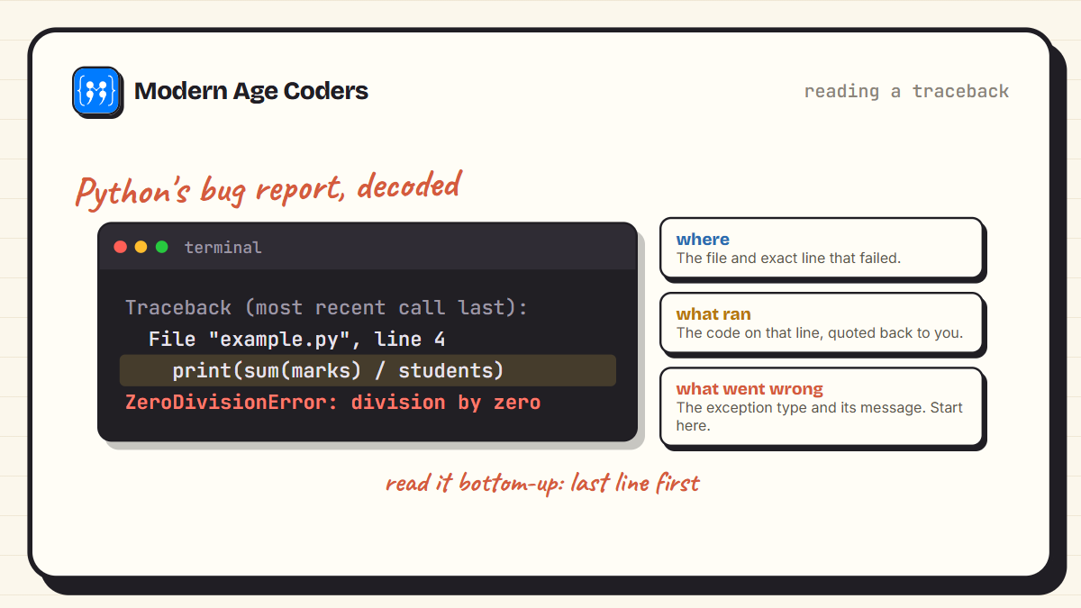 Anatomy of a Python traceback: the file and line, the failing code, the exception type, and the message, read from the bottom up