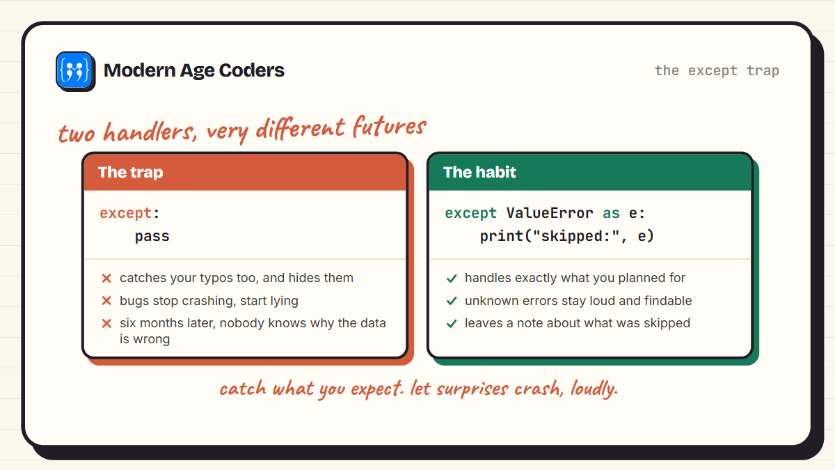 Bare except versus specific except in Python: catching everything hides bugs while catching the named exception handles only what you planned for