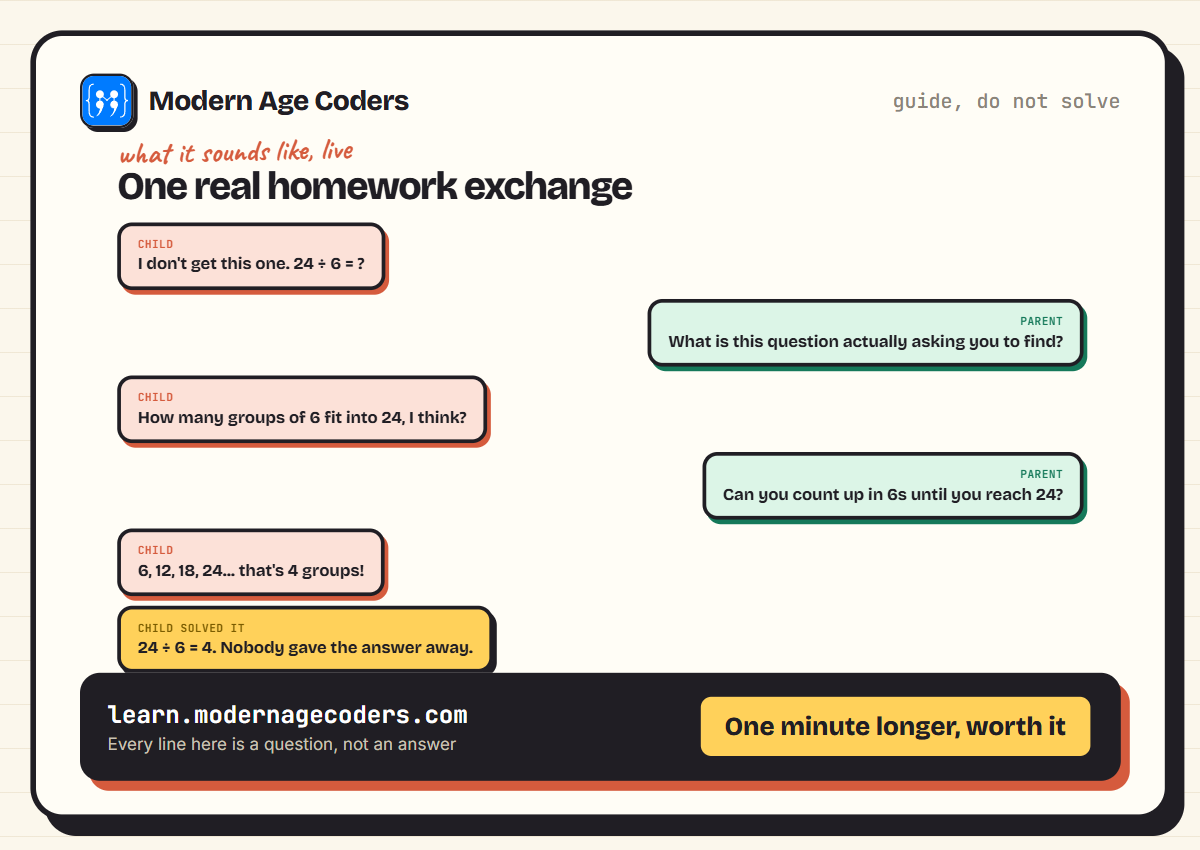 A short worked dialogue showing a parent guiding a child through a stuck maths homework question with questions instead of answers