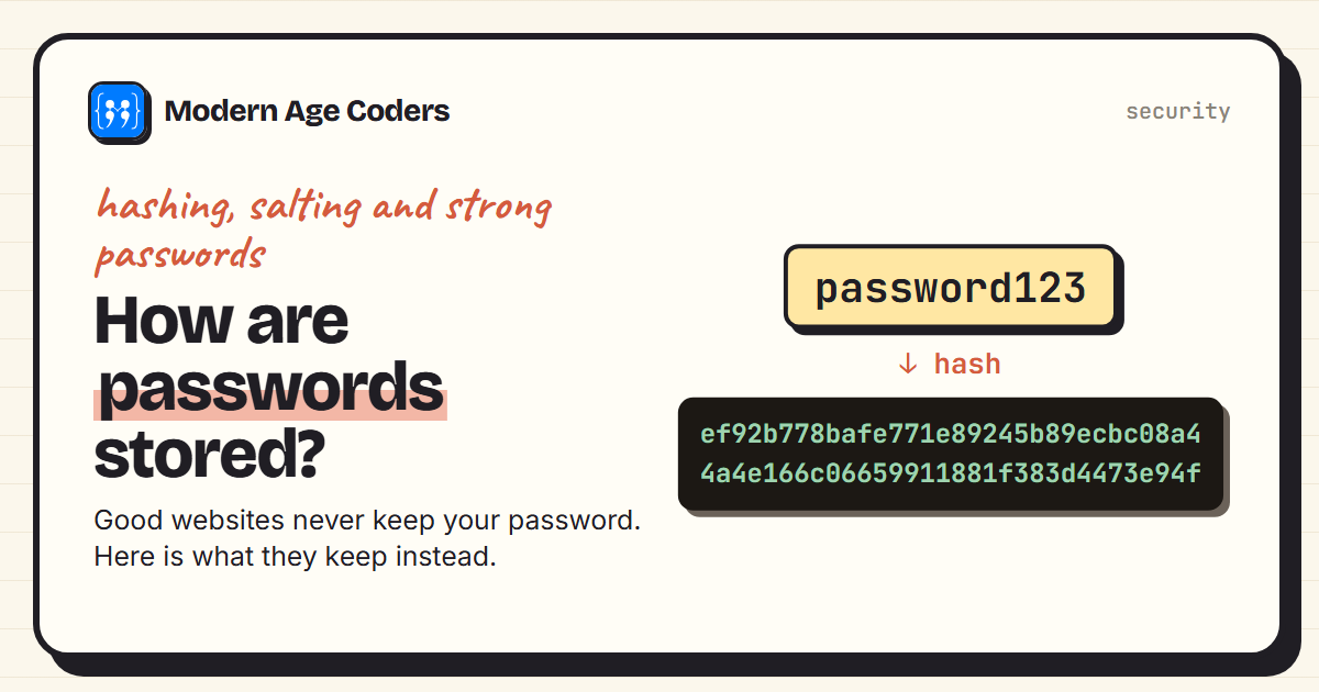 How passwords are stored: the password password123 turned into a long SHA-256 hash