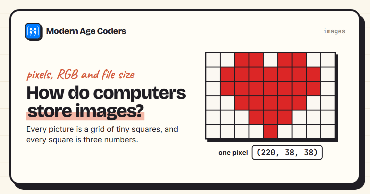 How computers store images: a heart drawn on a grid of pixels, with one pixel's RGB value shown as three numbers