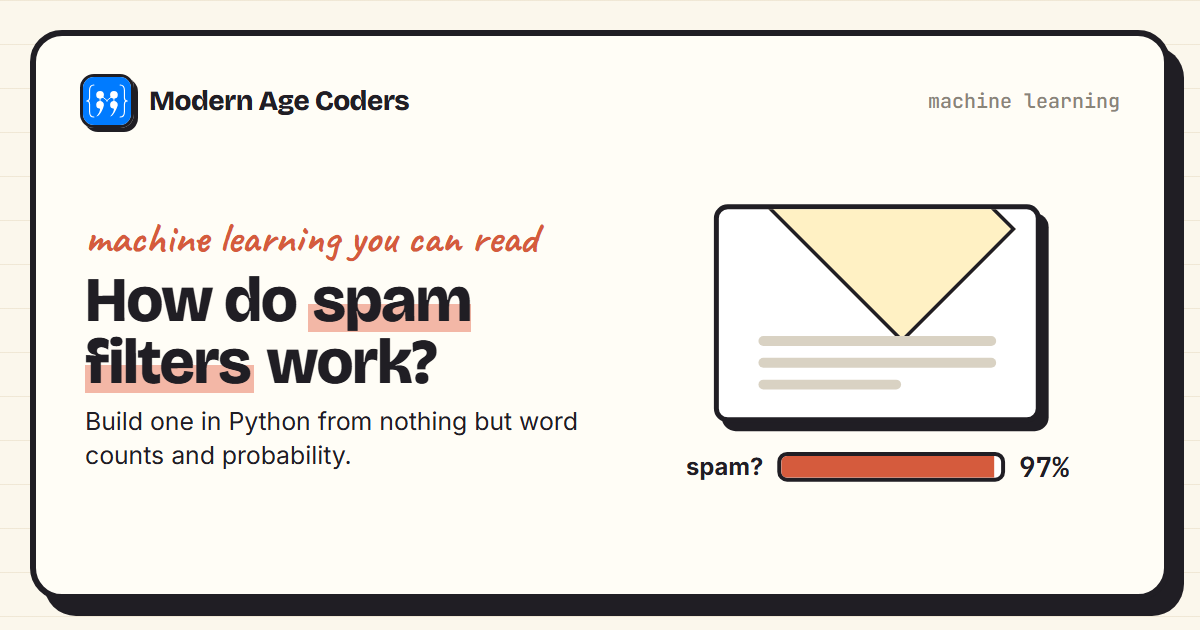 How spam filters work: an envelope with a spam probability meter reading 97 percent
