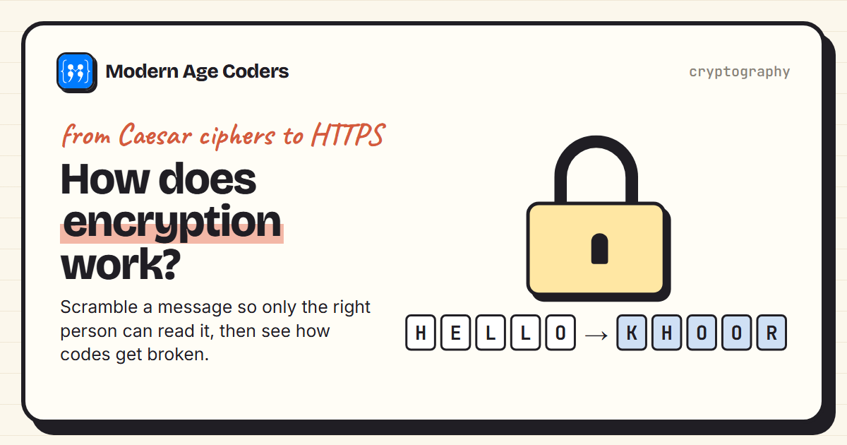 How encryption works: a padlock above the word HELLO shifted three letters to KHOOR