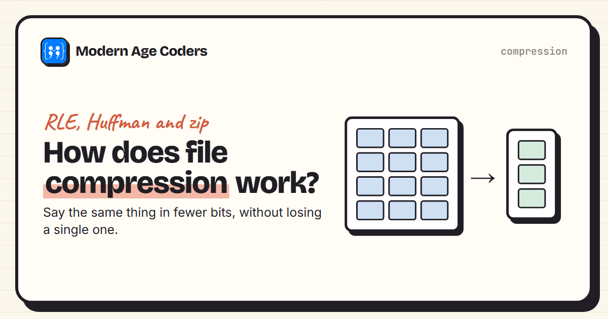 How file compression works: a large block of data squeezed into a smaller one