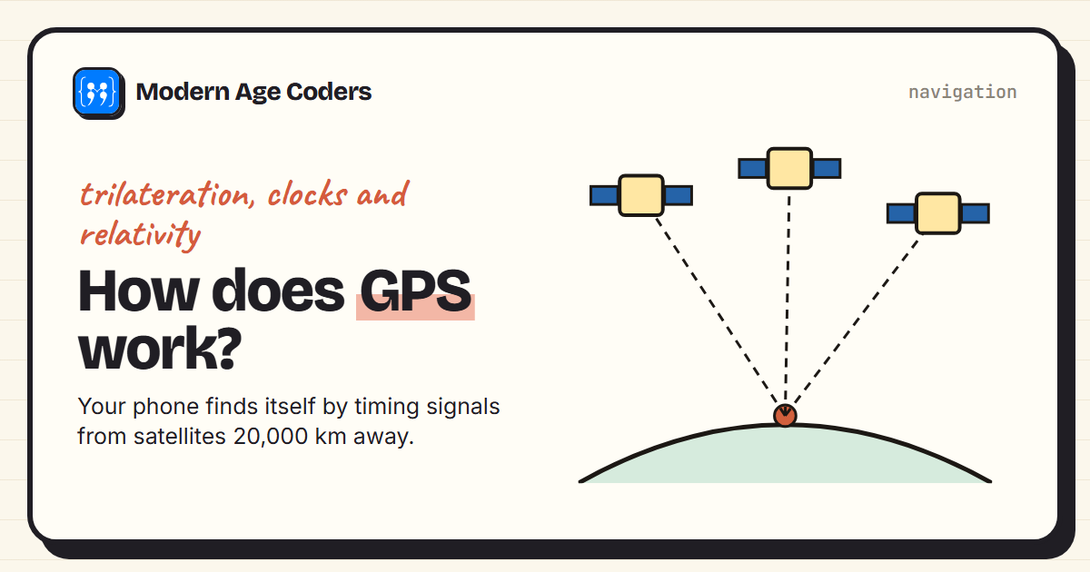 How GPS works: three satellites sending signals down to a point on the Earth's surface