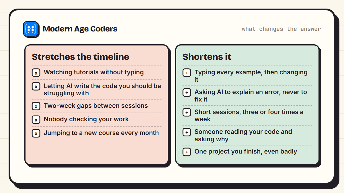 Habits that slow down learning Python compared with habits that speed it up