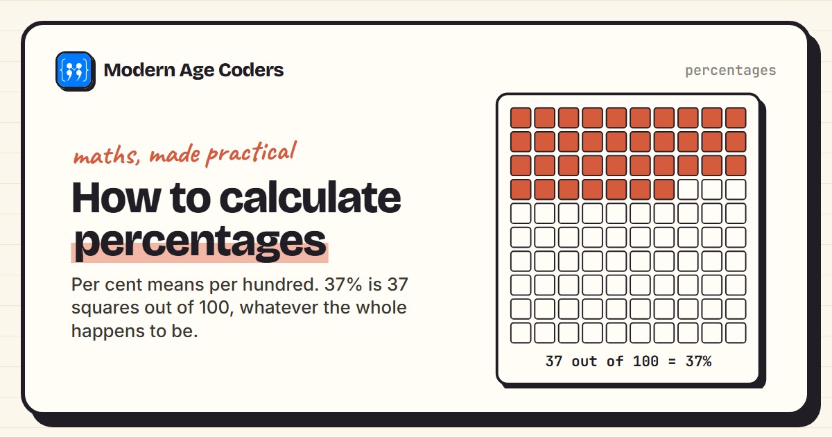 How to calculate percentages: a 10 by 10 grid with 37 squares shaded, showing 37 out of 100 is 37%