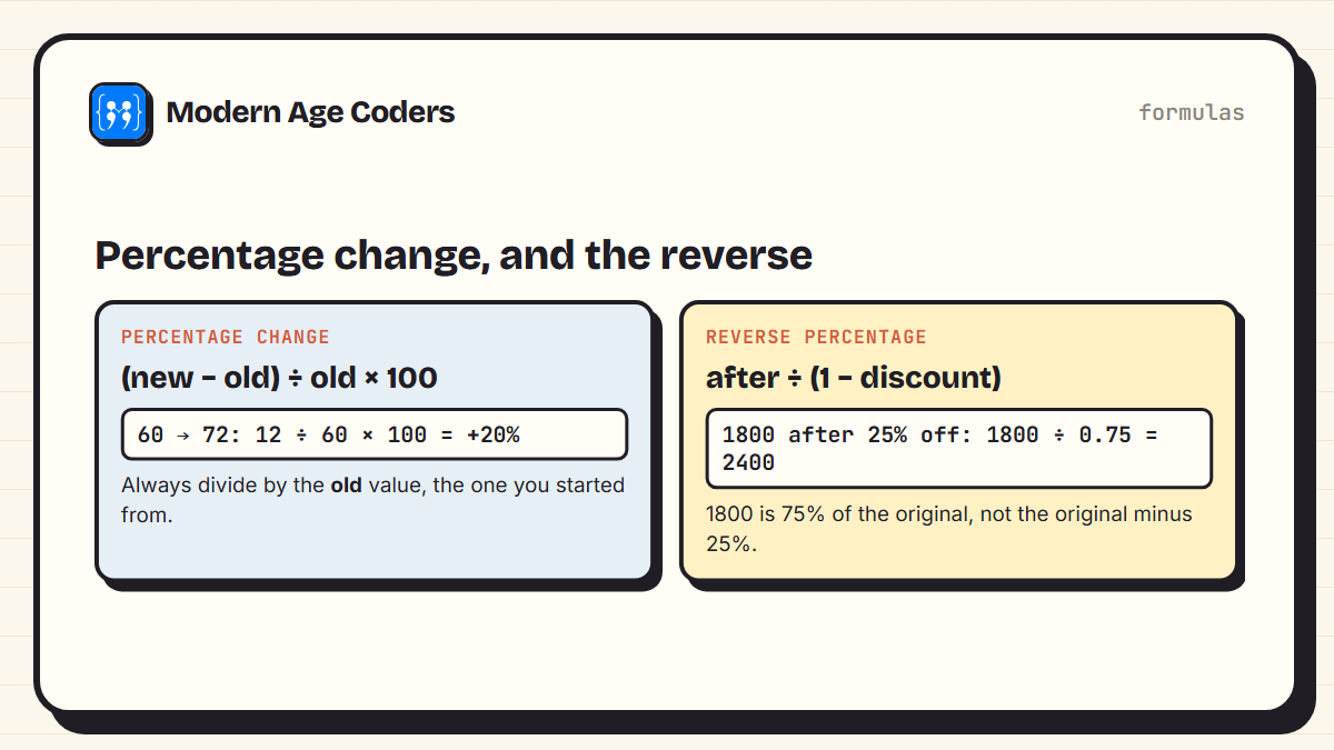 Formulas for percentage change and reverse percentage with worked examples: 60 to 72 is a 20% increase, and 1800 after 25% off was originally 2400