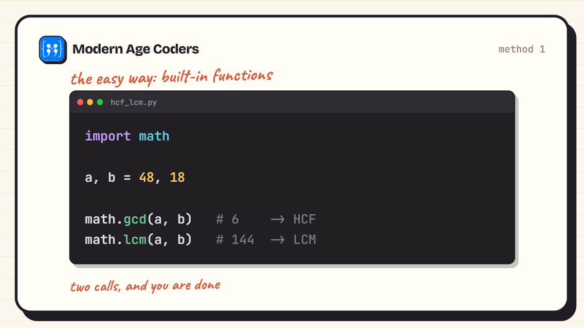 Python code window using math.gcd and math.lcm to find HCF 6 and LCM 144 of 48 and 18