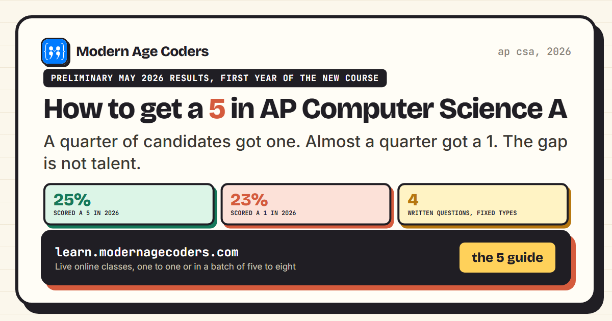 How to get a 5 in AP Computer Science A: 25 per cent scored 5 and 23 per cent scored 1 in 2026