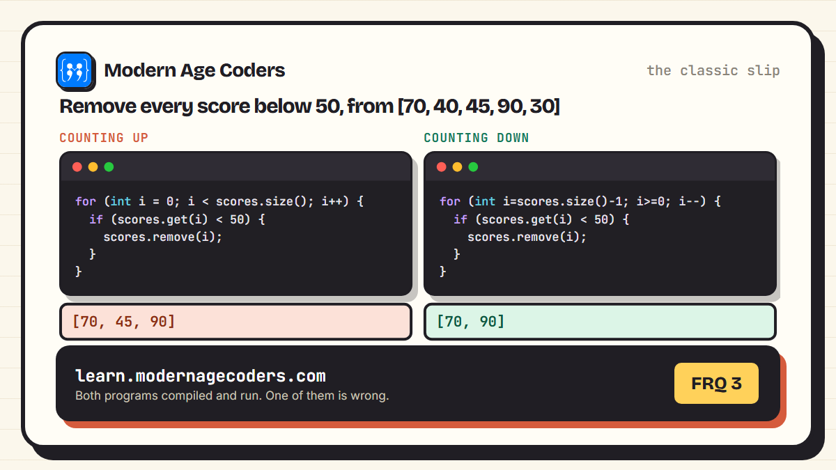 Side by side comparison of an ArrayList removal loop counting up and counting down, with their real outputs