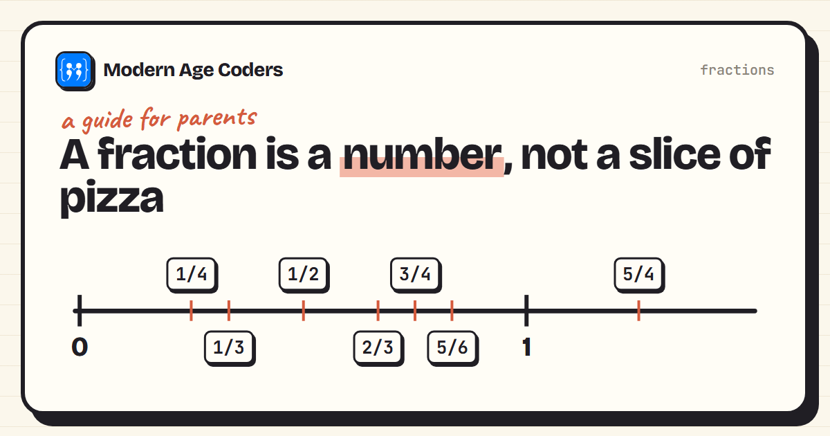Number line from 0 to beyond 1 with fractions placed on it, illustrating how to help a child understand fractions