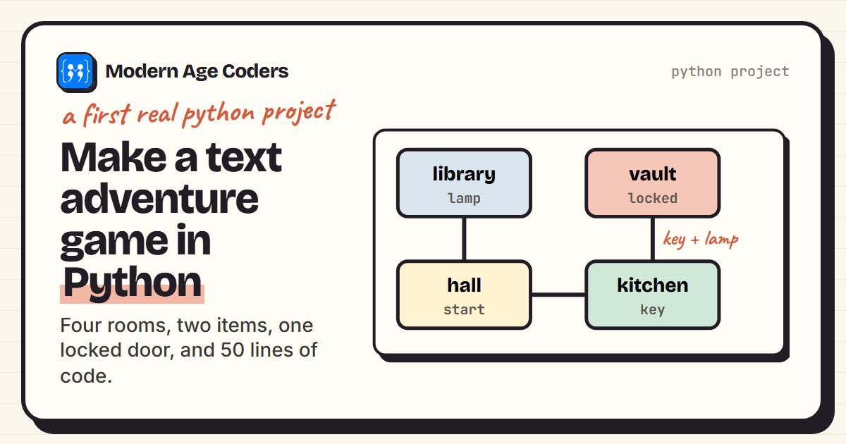 Map of a Python text adventure game: hall, library with a lamp, kitchen with a key, and a locked vault