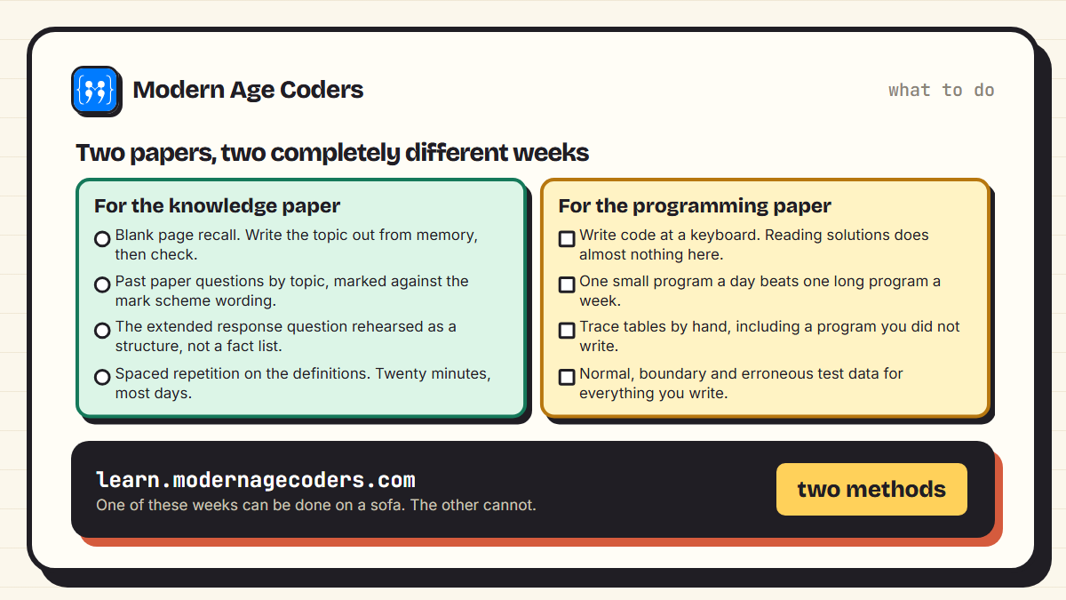 Two column revision plan separating knowledge paper technique from programming paper technique