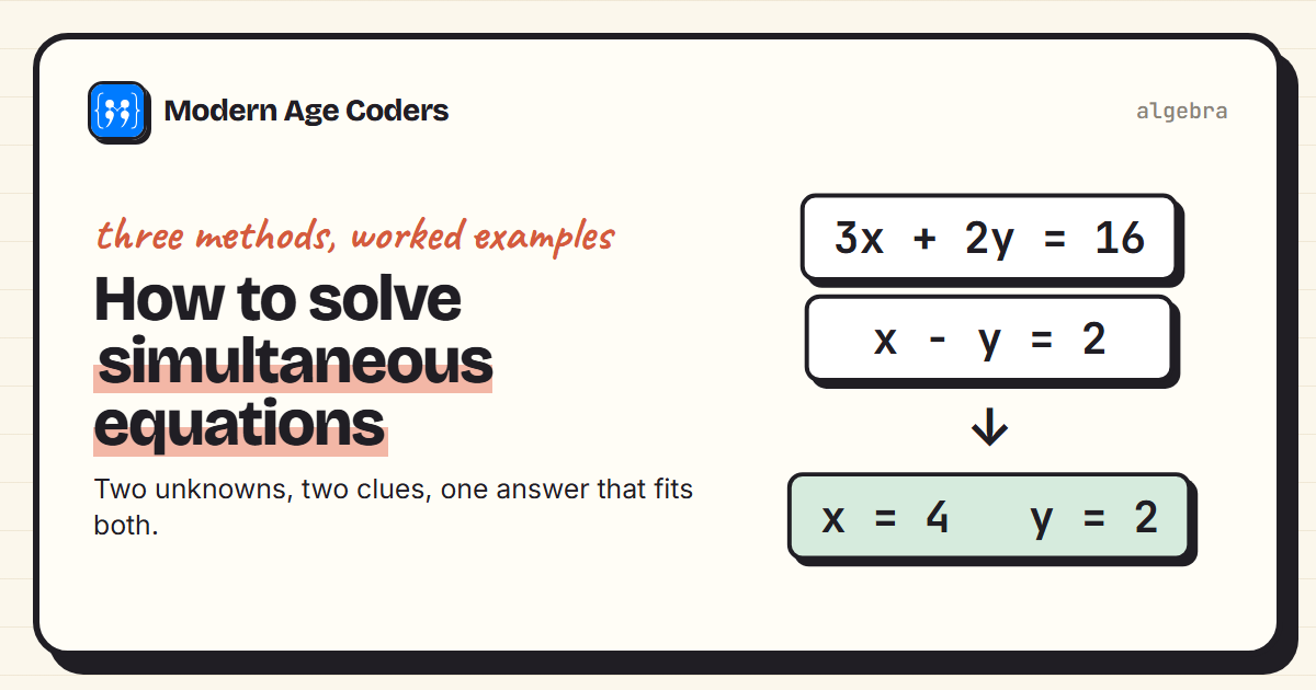 How to solve simultaneous equations: 3x + 2y = 16 and x minus y = 2 give x = 4 and y = 2