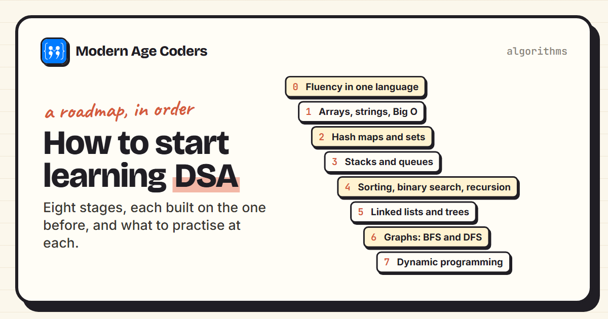 Data structures and algorithms roadmap: eight stages from language fluency to dynamic programming