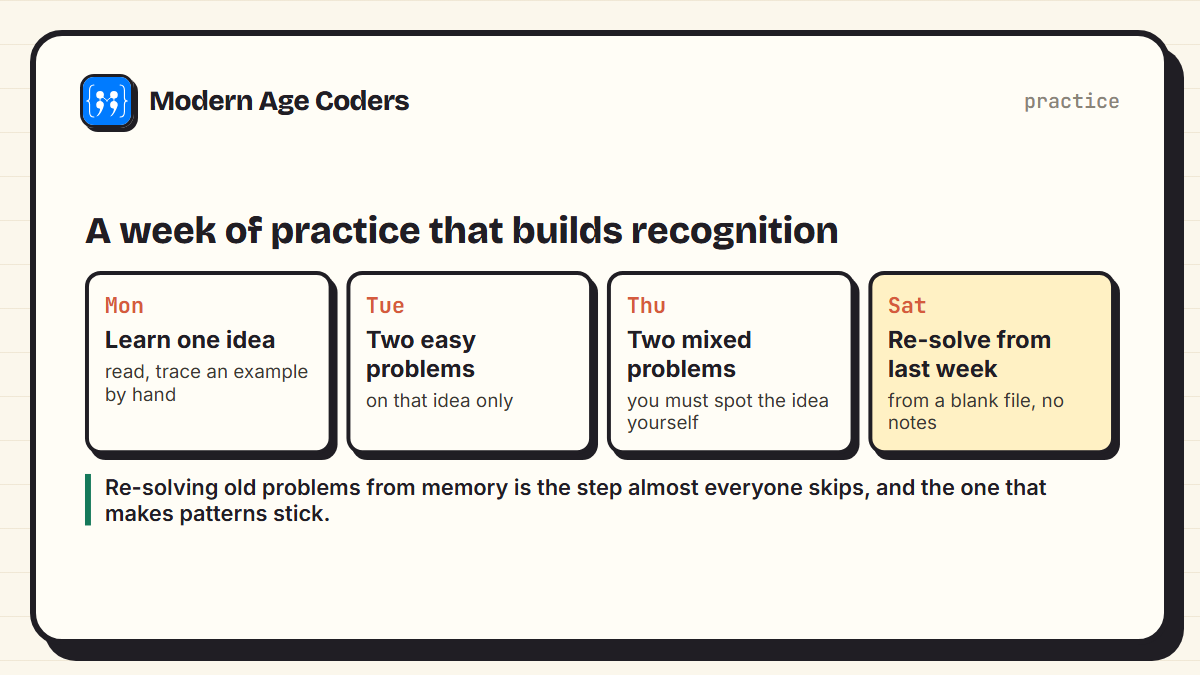 A weekly DSA practice routine: learn one idea, solve easy problems on it, solve mixed problems, and re-solve last week's problems from memory