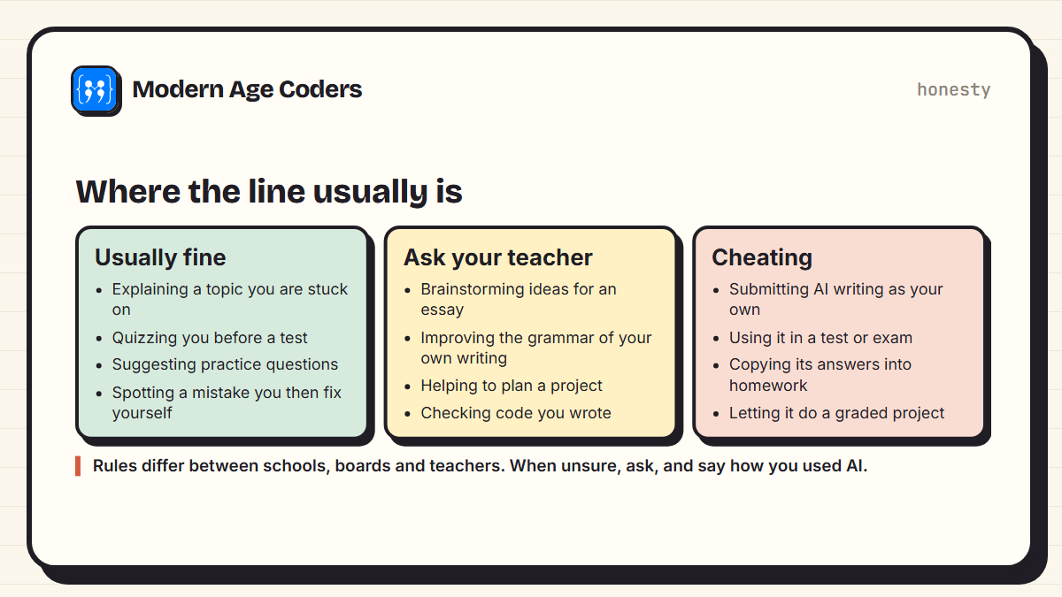 Three zones of AI use for students: usually fine, ask your teacher, and cheating