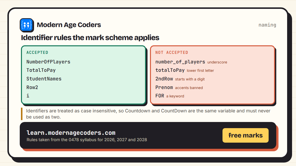 Accepted and rejected identifier names under the IGCSE 0478 pseudocode conventions