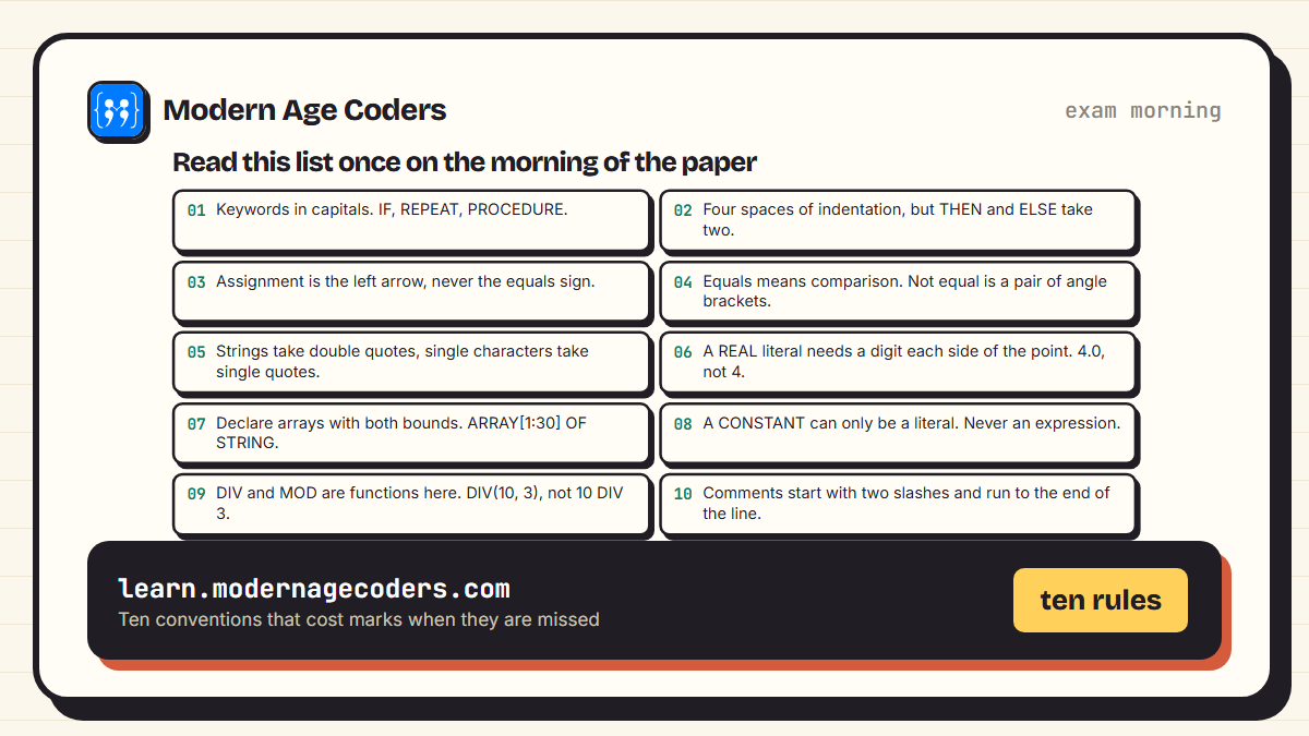 Ten IGCSE 0478 pseudocode conventions summarised as a checklist