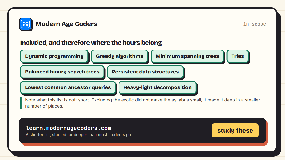 Topics included in the IOI syllabus, including dynamic programming, greedy algorithms, minimum spanning trees and tries