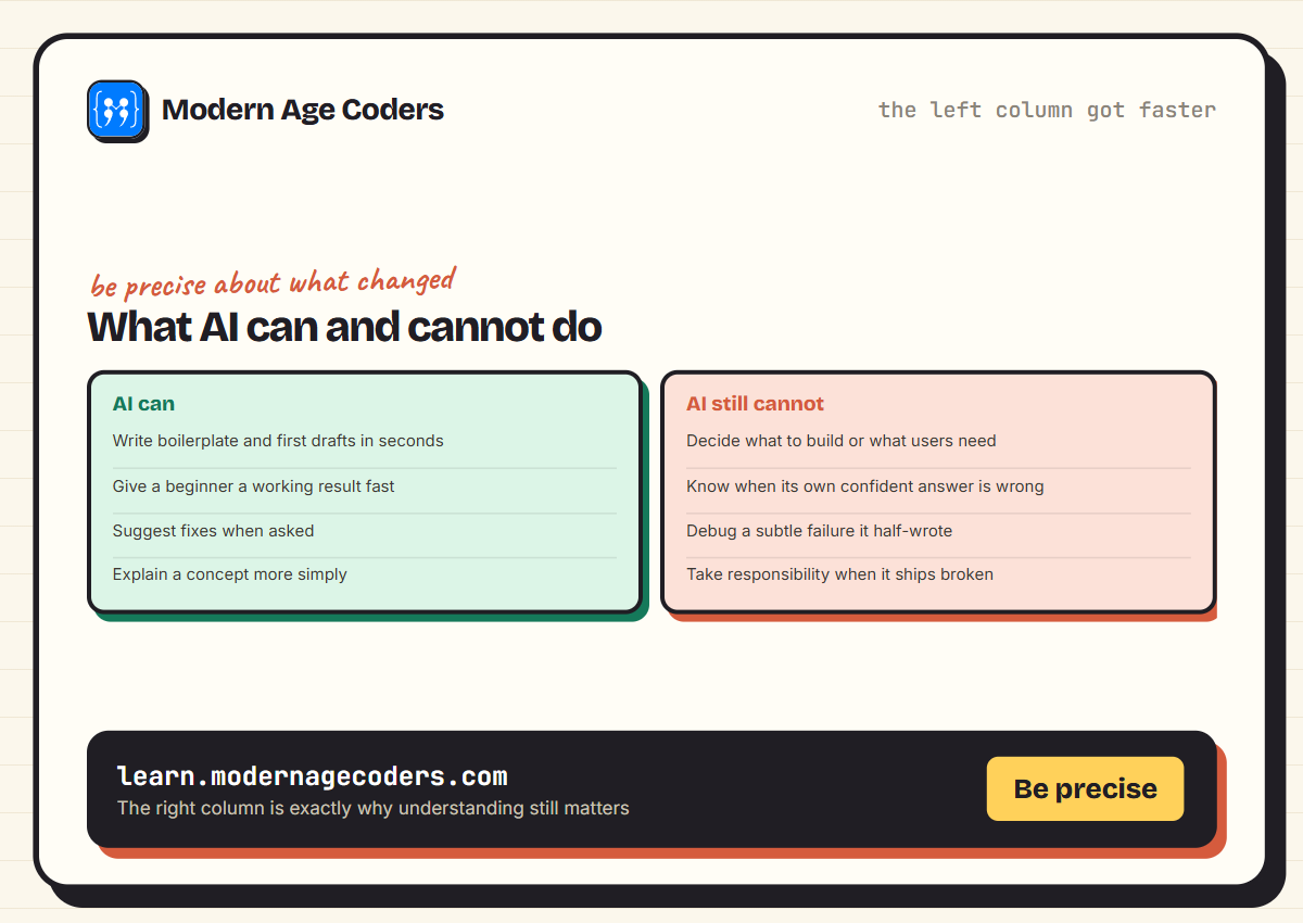 What AI can and cannot do when writing code in 2026, showing that judgment, debugging, and responsibility still require a human who understands code