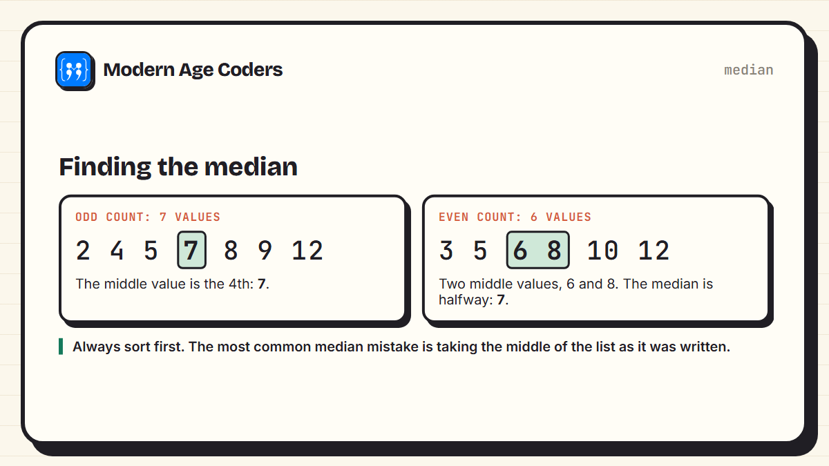 Finding the median of an odd-length list and an even-length list, where the median is halfway between the two middle values