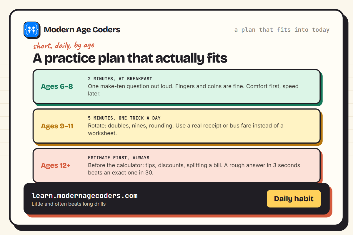 A daily mental maths practice plan by age band, from two minutes at breakfast for ages 6 to 8 up to estimate-first habits for ages 12 and up