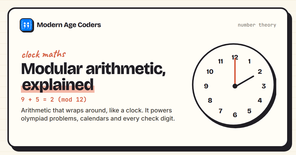 Modular arithmetic explained: a clock showing that 9 plus 5 hours is 2 o'clock