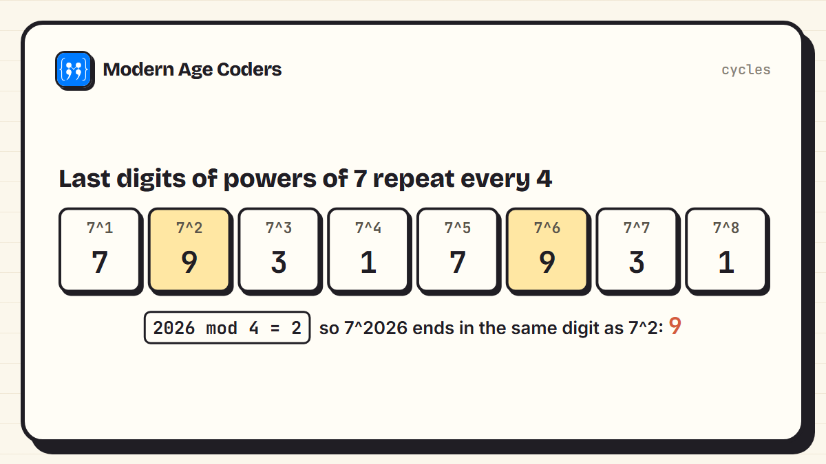 Last digits of powers of 7 cycling through 7, 9, 3 and 1, so 7 to the power 2026 ends in 9