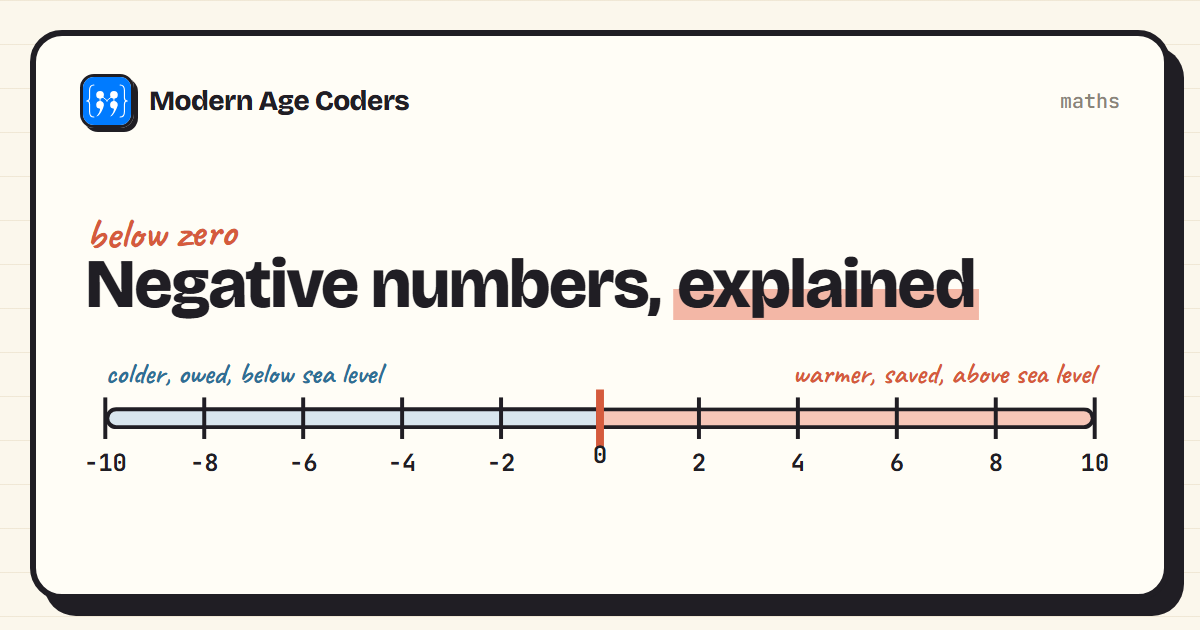 Negative numbers explained: a number line from -10 to 10 with zero in the middle