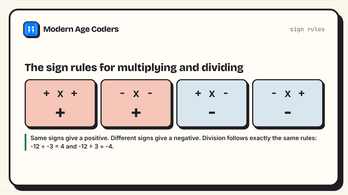 Sign rules for multiplying and dividing: positive times positive and negative times negative give positive; mixed signs give negative