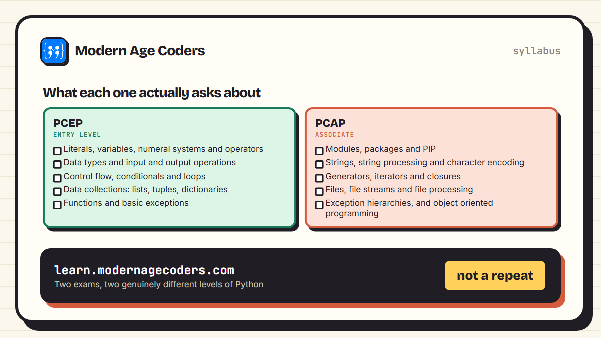 The topic areas covered by PCEP and by PCAP