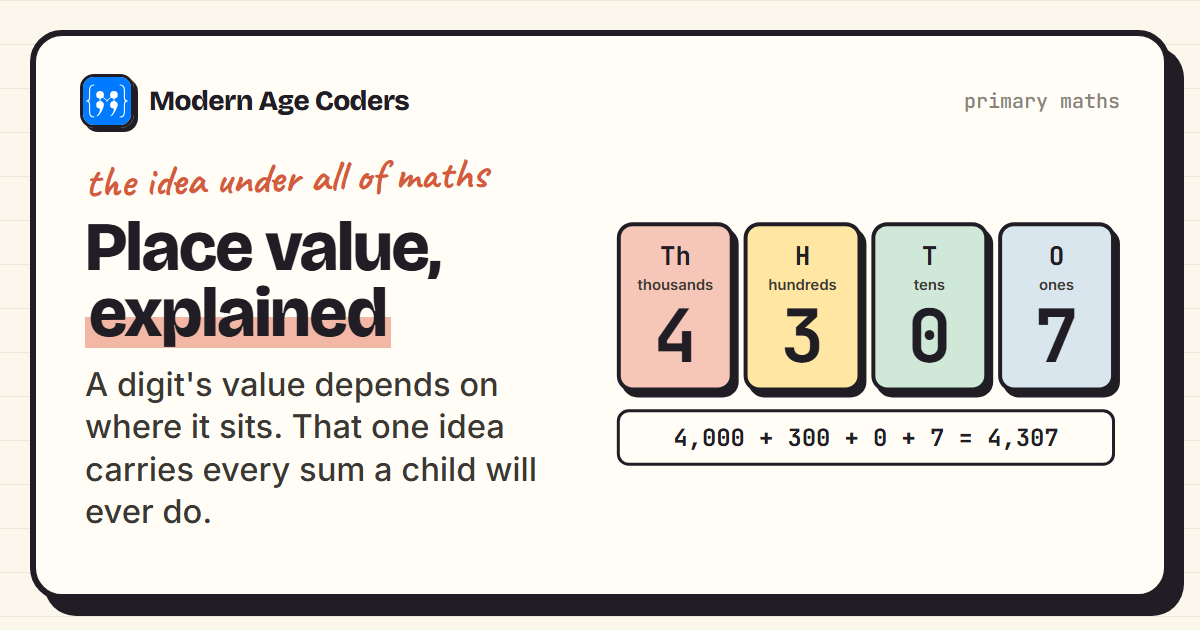 Place value explained: a thousands, hundreds, tens and ones chart showing 4,307