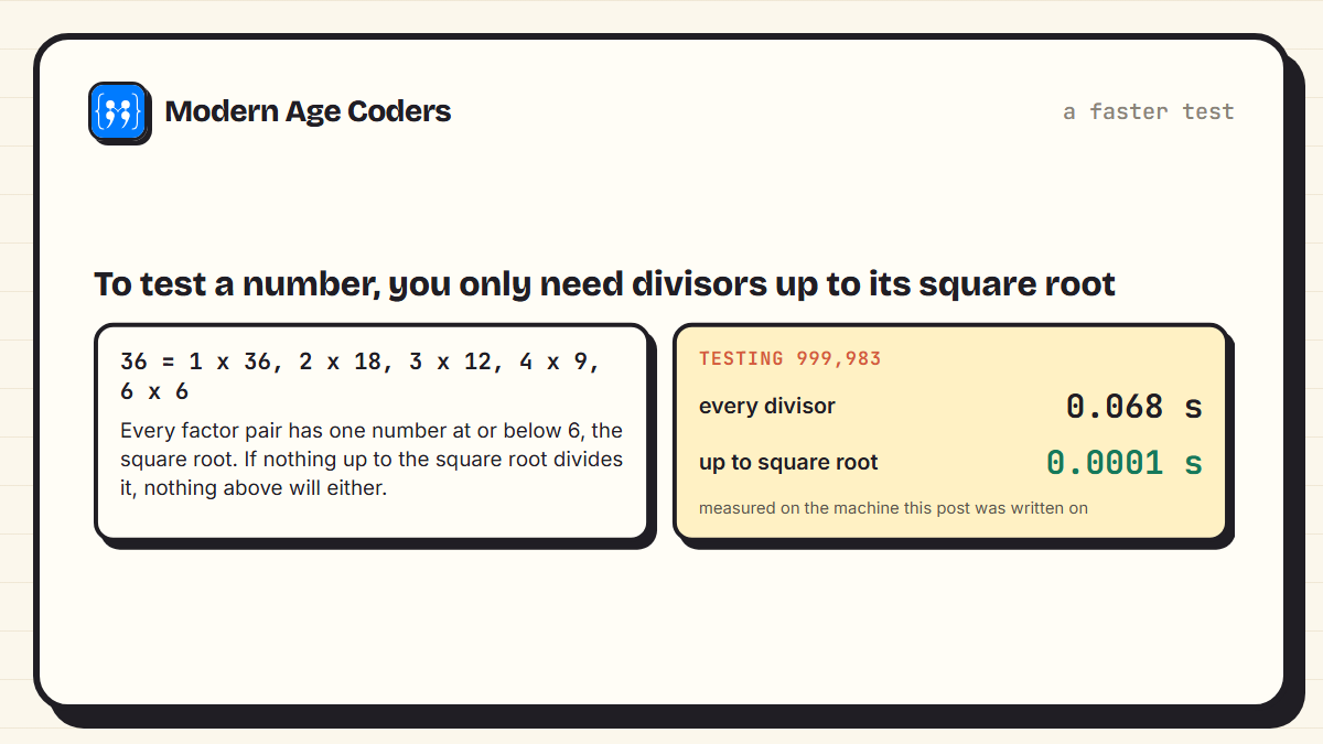 Why testing divisors up to the square root is enough, with measured times for testing 999,983 both ways