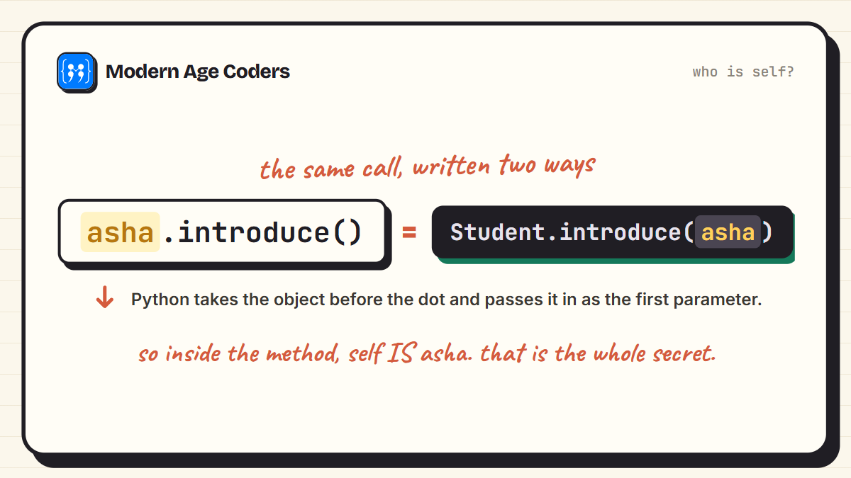 What self means in Python: calling asha.introduce() passes the asha object into the method as self