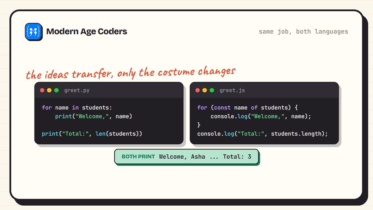 The same program written in Python and JavaScript producing identical output