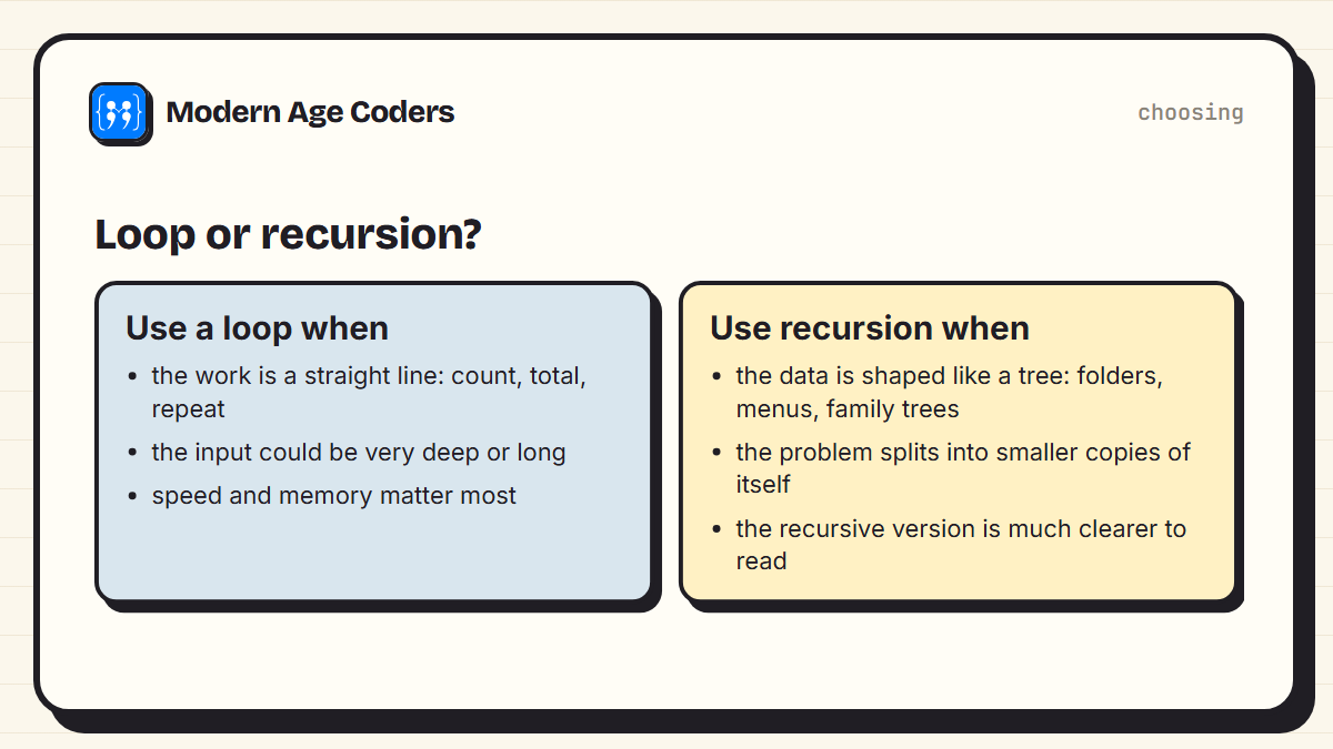 When to use a loop and when to use recursion