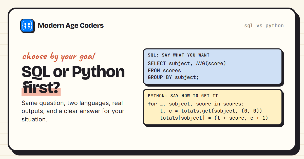 SQL or Python first: an SQL query that describes the result next to a Python loop that builds it step by step